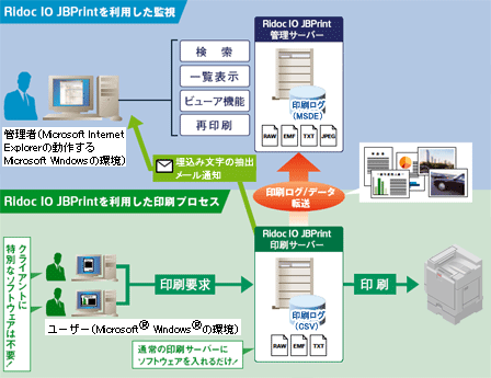 システム概念図