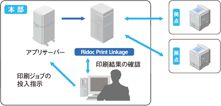 印刷状況を最後まで監視し、印刷結果を取得