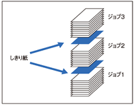 ジョブの仕分けが可能な、しきり紙印刷