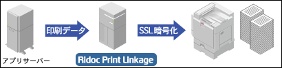 SSL暗号化印刷が可能