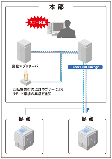 外部プログラムとの高い連携性