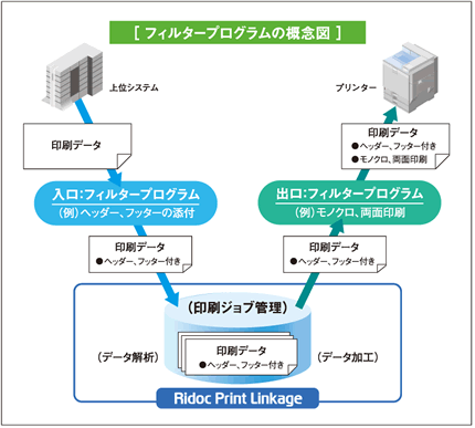 フィルタープログラムの概念図