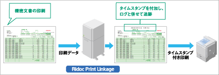 機密文書の印刷