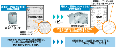Ridoc IO TrustyPrintの仕組み