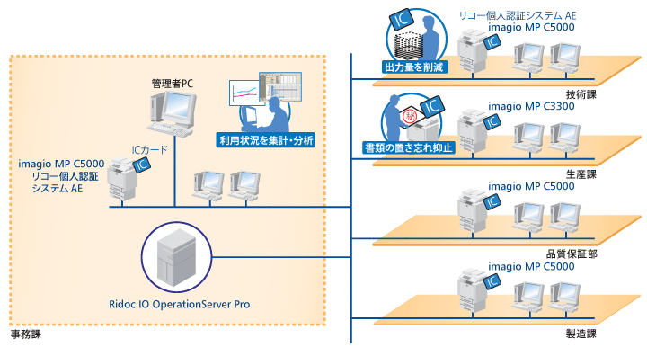 画像：両面製版機能