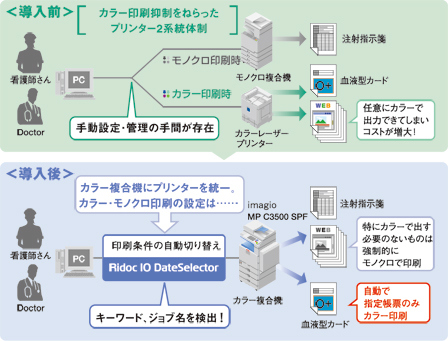 挿入前と導入後