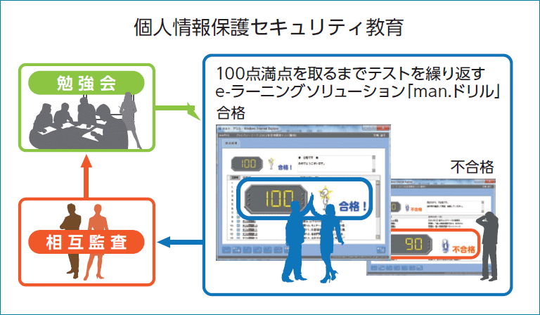 画像：今後の取り組み