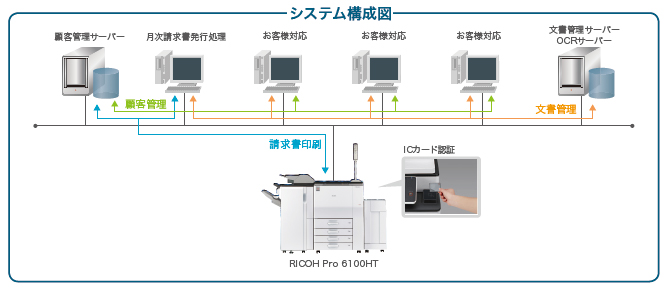 画像：システム構成図