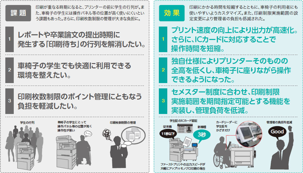 画像：課題と効果