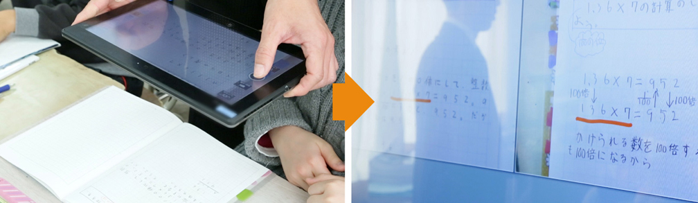 画像：タブレットPCで撮影した児童のノートをIWBで投影。問題の解き方をみんなで考え、「学び合う」ことができます。