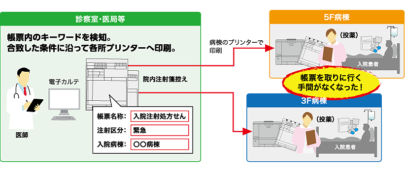 画像：導入後