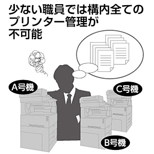 画像：Point 3 少ない職員では構内すべてのプリンター管理が不可能