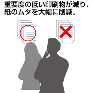 画像：Point 1 重要度の低い印刷物が減り、紙の無駄を大幅削減。