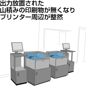 画像：Point 2 出力放置された山積みの印刷物がなくなり、プリンター周辺が整然