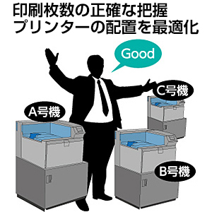 画像：Point 3 印刷枚数の正確な把握。プリンターの配置を最適化