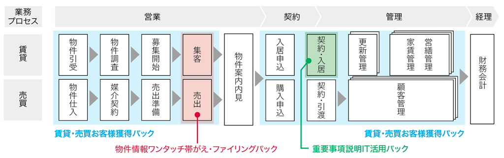 トータルワンストップ