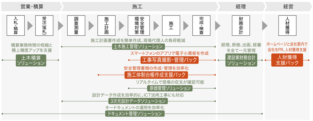 トータルワンストップ