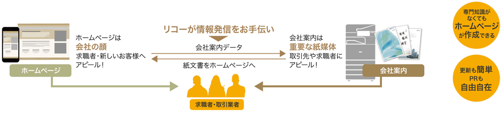 人財獲得支援パック