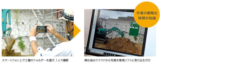 工事写真撮影・管理パック