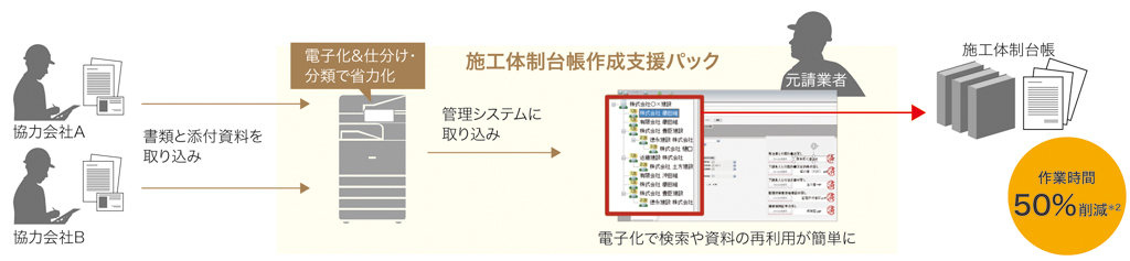 業務改善施工体制台帳作成支援パック