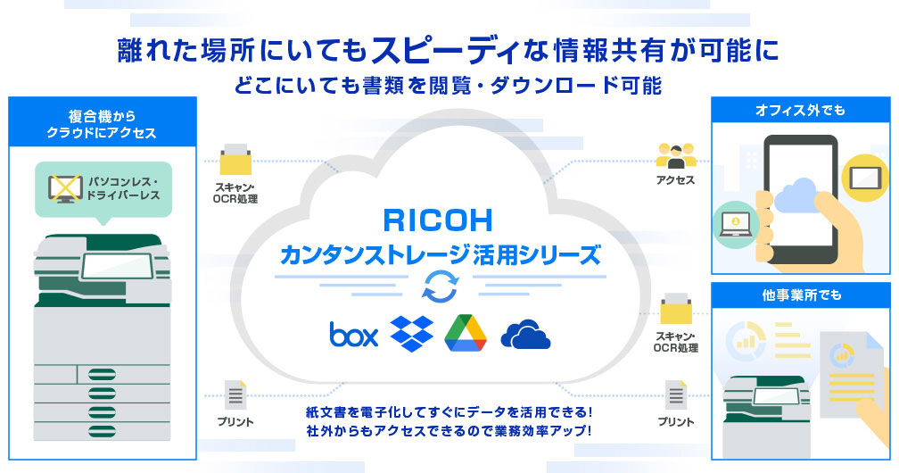 離れた場所にいてもスピーディな情報共有が可能に