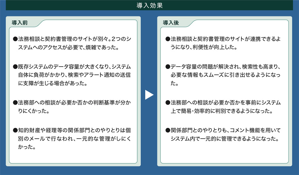 導入効果