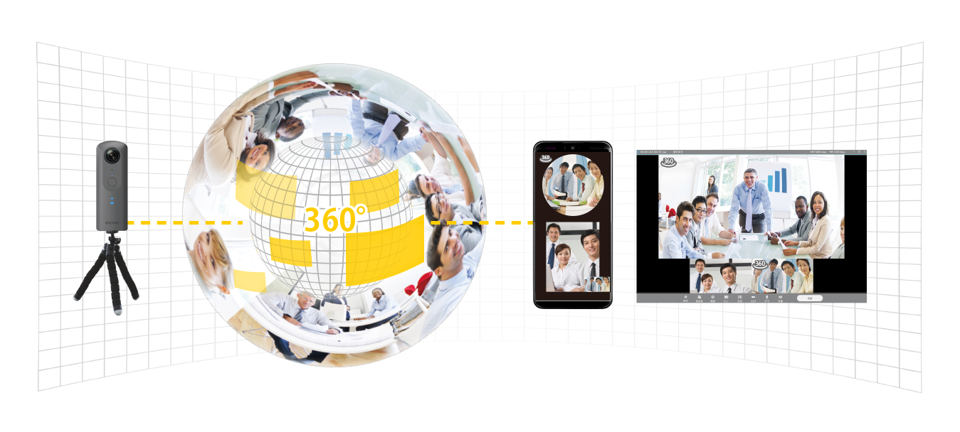 画像：RICOH Unified Communication System 360 VR Live