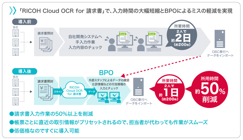 AIで出来ることは、AIに任せて、人間は確認するだけが目標