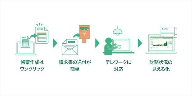 導入の効果
