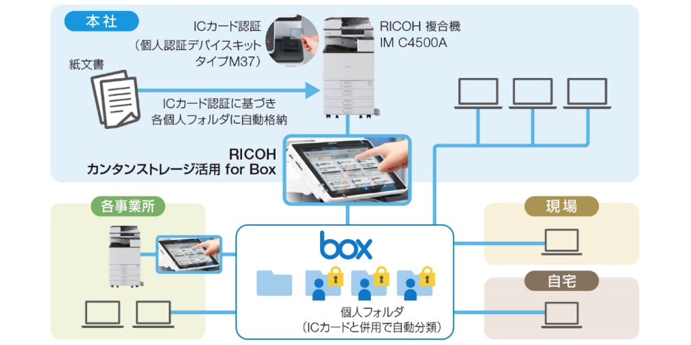 画像:今後もIT推進においてさまざまな面でのサポートを期待