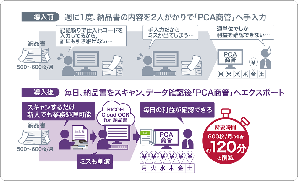 今後の展望
