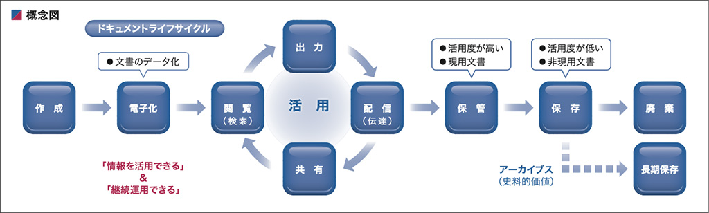 画像1：企業法務の抱える課題と対応