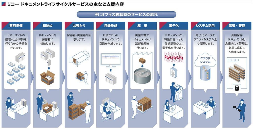 画像1：企業法務の抱える課題と対応