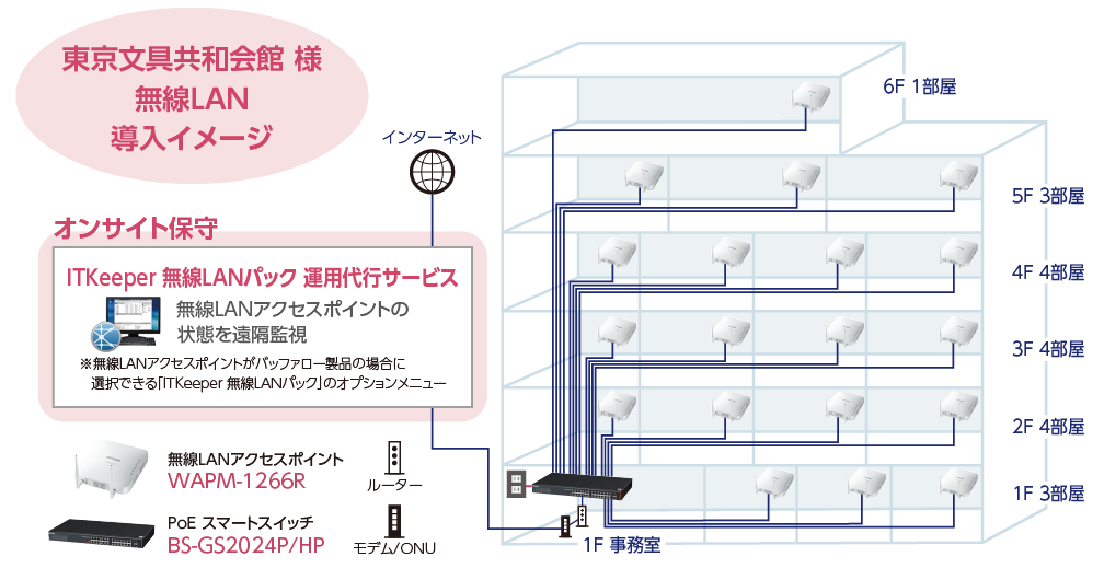 画像：今後の展望