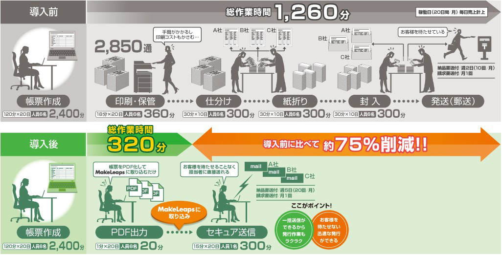画像：導入前・導入後