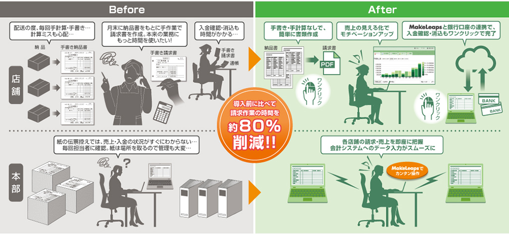 画像：導入前・導入後