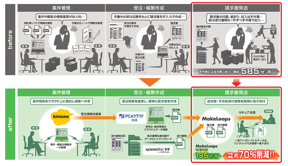 画像：導入前・導入後