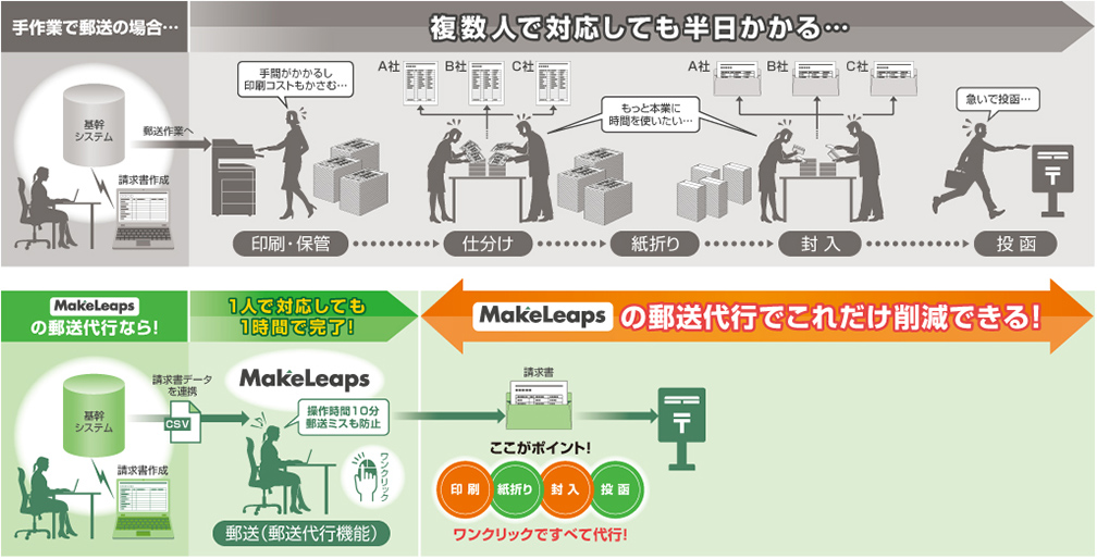 画像：導入前・導入後