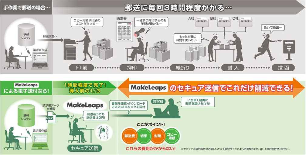 画像：導入前・導入後
