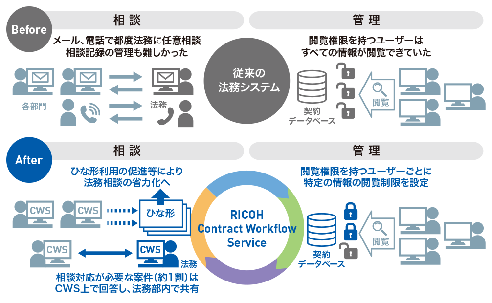 画像：導入の効果