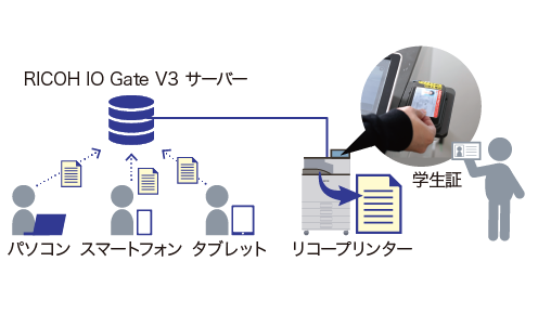 画像：導入の効果