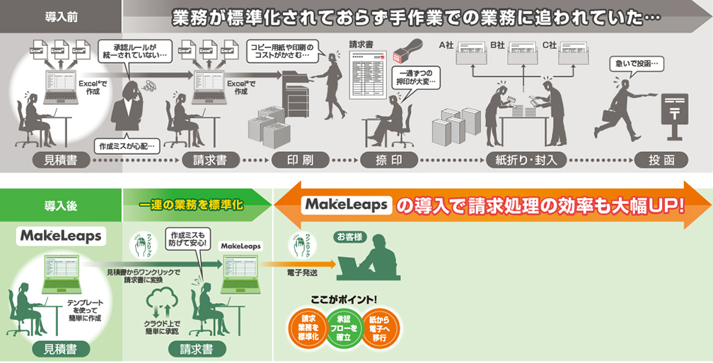 画像：導入前・導入後