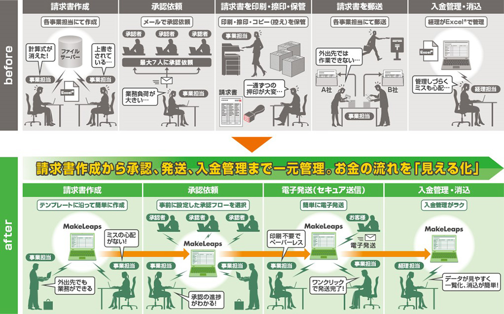 画像：導入前・導入後