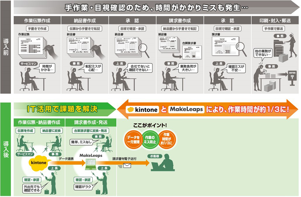 画像：導入前・導入後