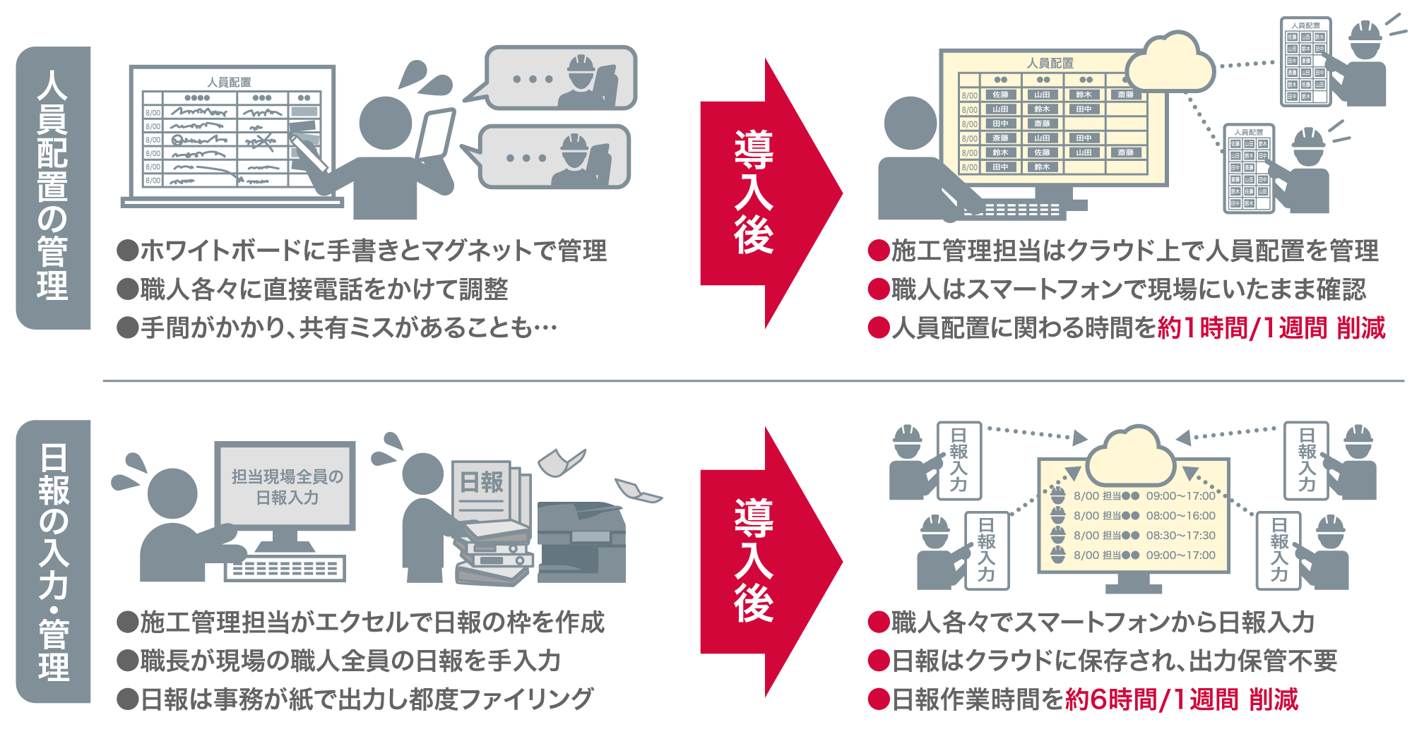画像：〈 RICOH テレワークまるごとパック 〉で施工管理業務の効率化を実現！