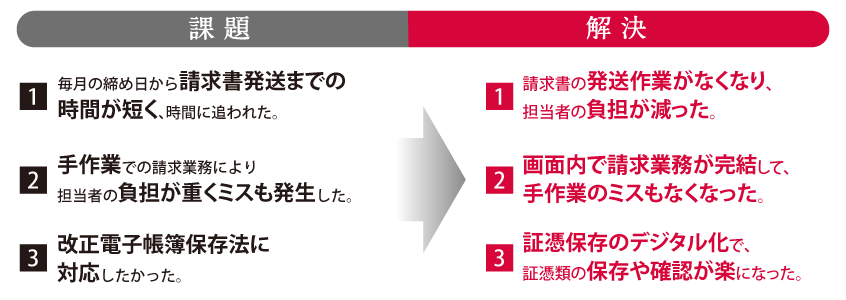 課題解決