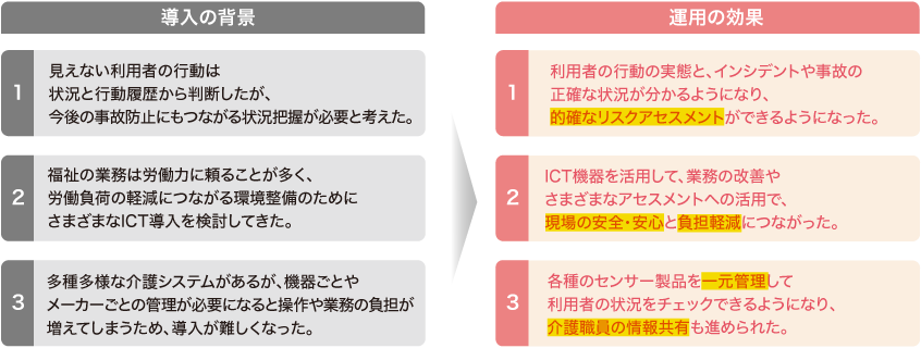画像：課題と効果