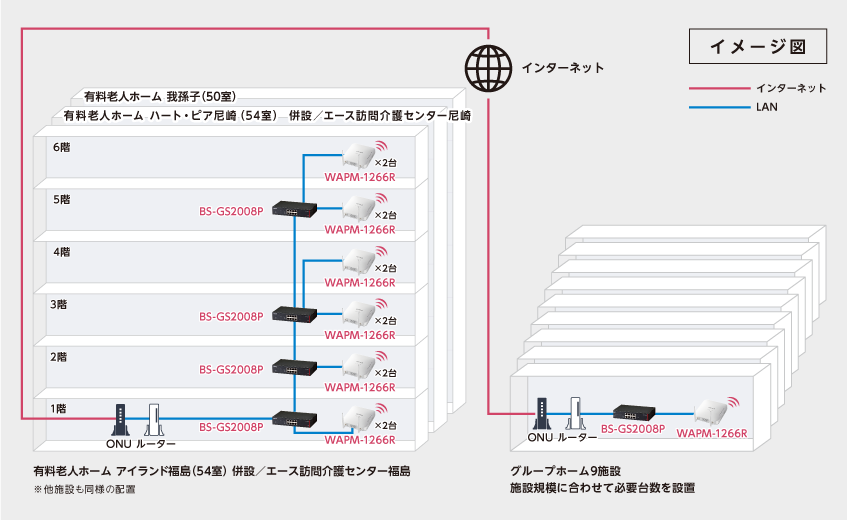 画像：導入の効果