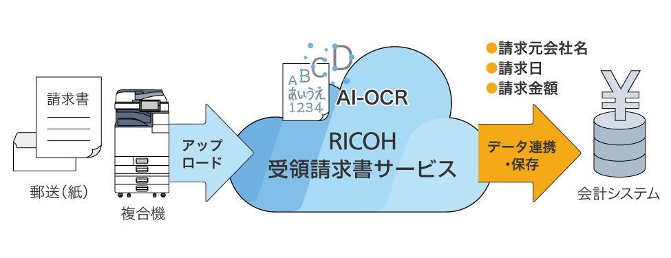 画像：概要
