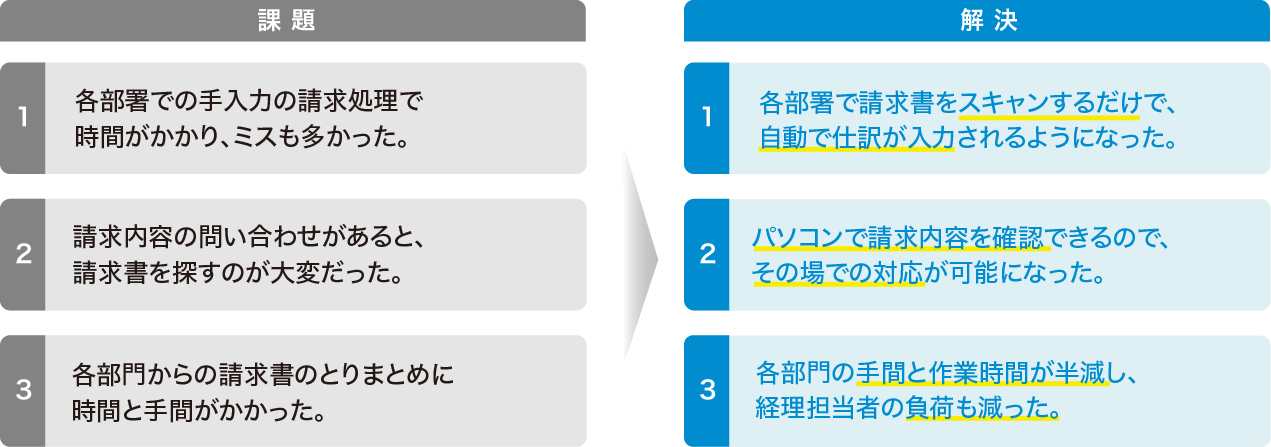 画像：課題と効果